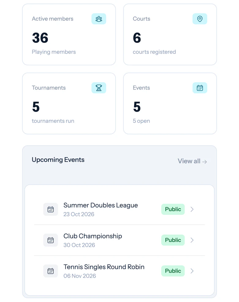 The ScoreMix club overview for a padel club, with the club workspace navigation, club details and opening hours, counts of active members, courts, tournaments and events, and the upcoming events list.