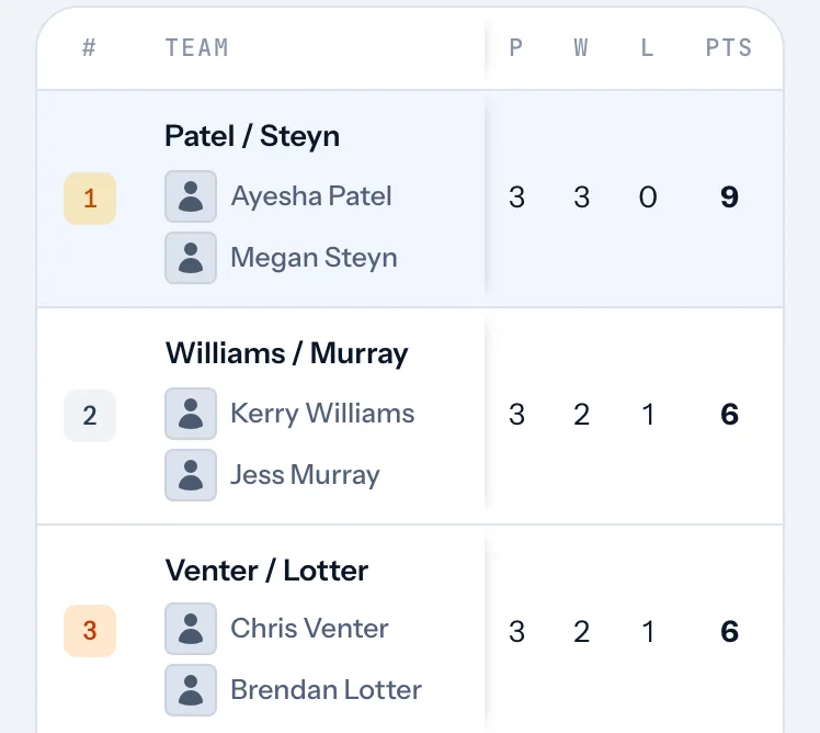 The public ScoreMix standings page for a padel doubles league, showing each pair's matches played, wins, losses, points, and score and set differences.